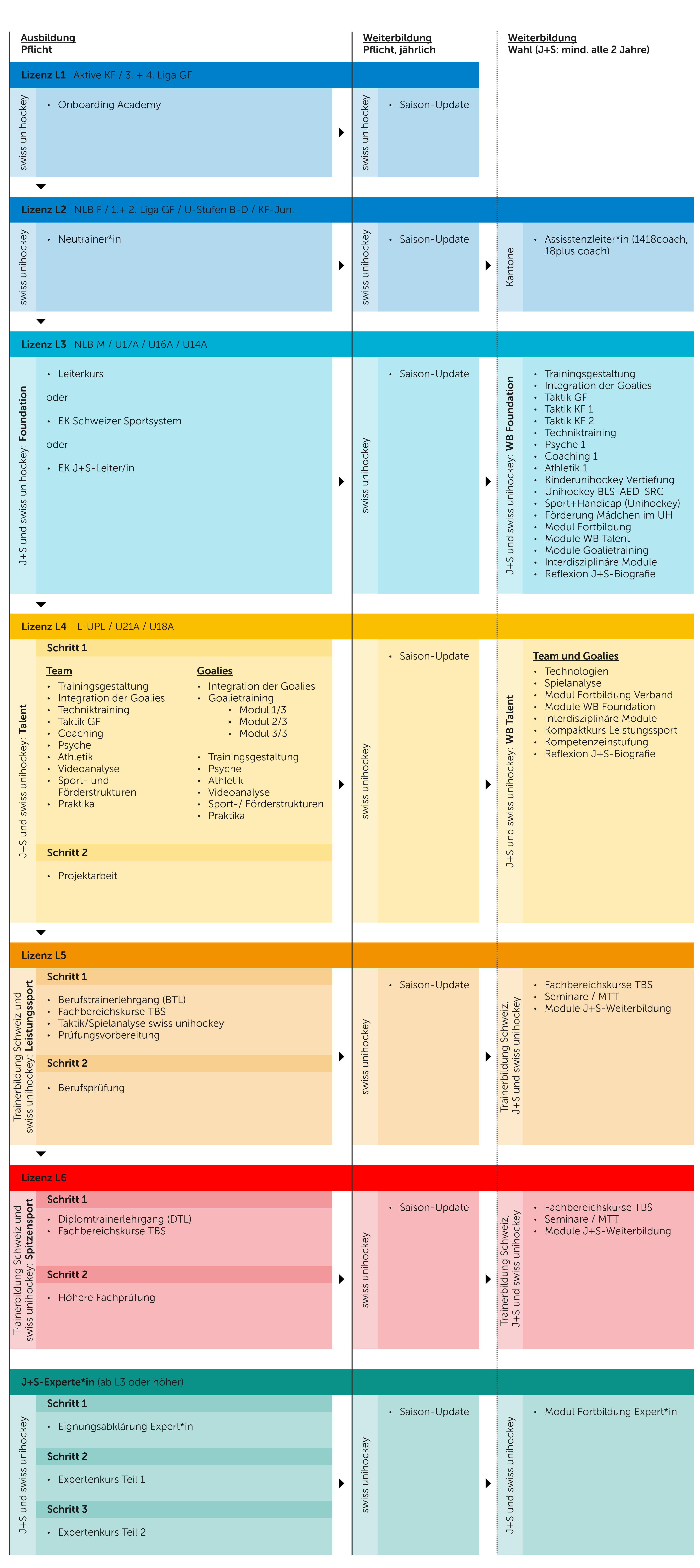 Lizenzen-Ausbildungsstruktur - All.jpg