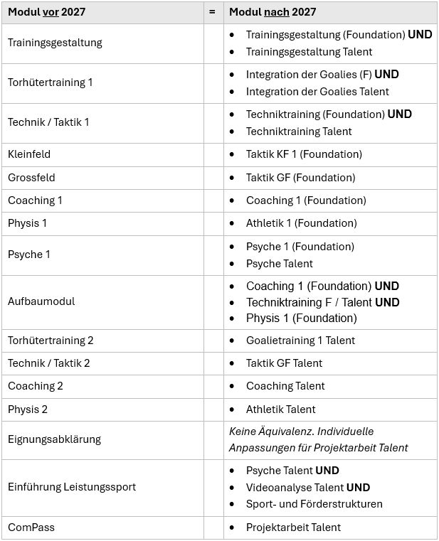 Einstufungen vor und nach 2027.png