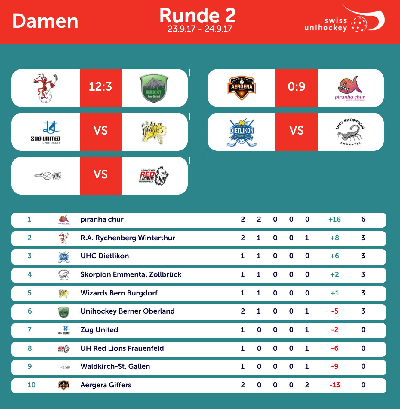 NLA_Damen_Runde_2.png