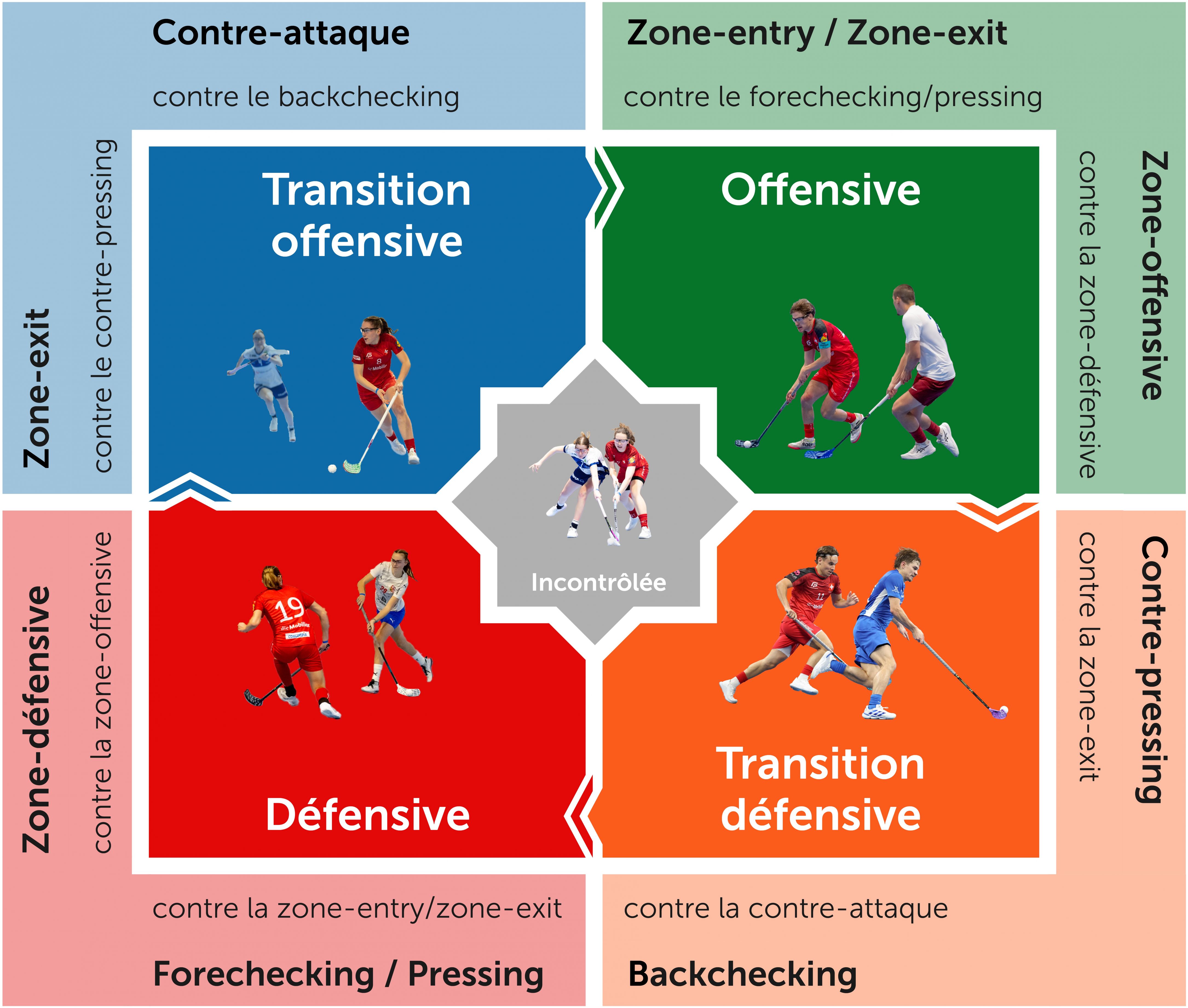 Spielphasenmodell_ohne Prinzipien_fr.jpg