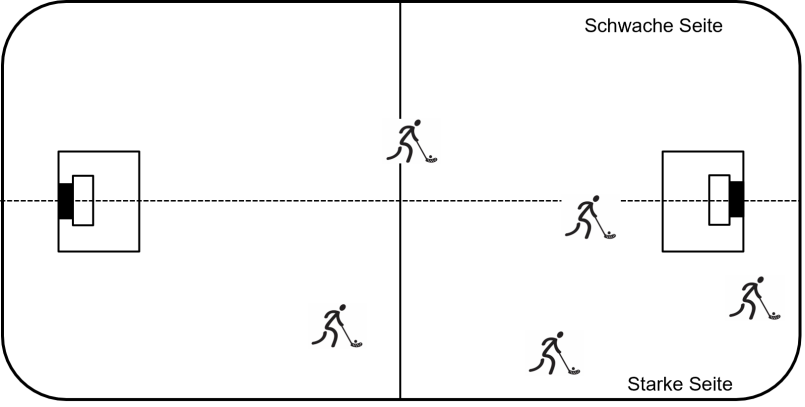 Schwache und Starke Seite.png